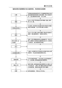 强制拆除河道管围内违法建筑物、构筑物的流程图