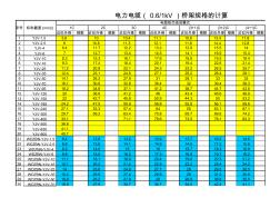 强电+弱电桥架计算表