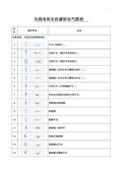 强电弱电图例符号全集