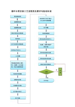循环水泵安装工艺流程表及要求与验收标准