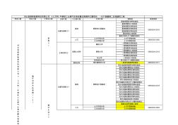 循环水池及泵房项目划分