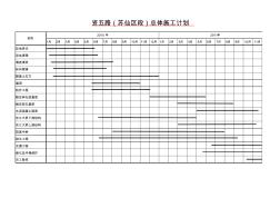 總體施工計劃(施工組織)