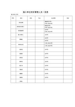 總包施工單位項(xiàng)目管理人員一覽表 (3)