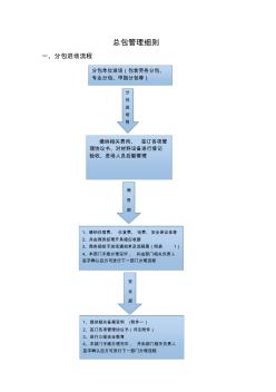 总包管理细则(版本1)