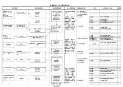 懸臂梁施工工藝流程圖