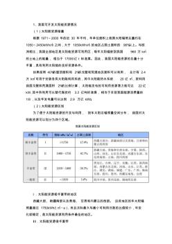 我国光伏太阳能发电市场分析
