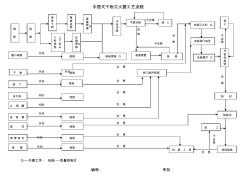 手提式干粉滅火器工藝流程