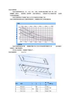 托盘式电缆桥架 (2)