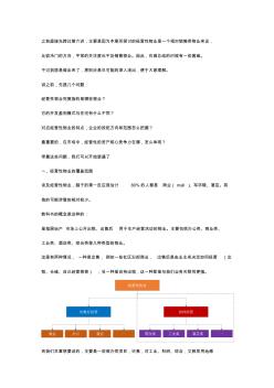 投资全过程第六讲-房地产投资分类(自持物业)-改