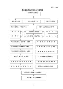 投资控制表格