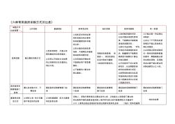 招投标6种采购方式详细对比表