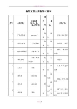 招标书附件四：主要装饰材料表