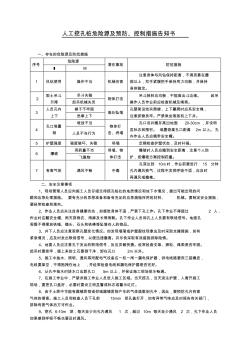 挖孔桩危险源防控告知书