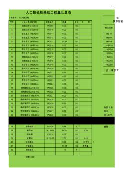 挖孔桩土方、护壁、钢筋、砼等快速计算表