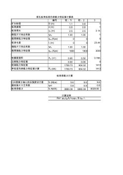 挖孔桩承载力计算表