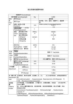 挖掘機各機型產品配置表