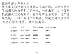 挖掘机型号参数大全 (3)