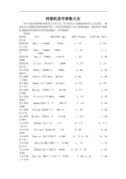 挖掘机型号参数大全 (4)