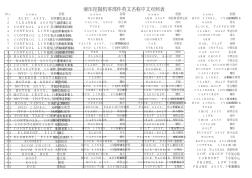 挖掘機(jī)零件中英文表(20160919162310)