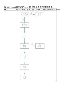 挖斗耳板总成套工艺流程图