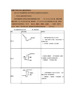 掌握不同形式擋土墻的結(jié)構(gòu)特點(diǎn)