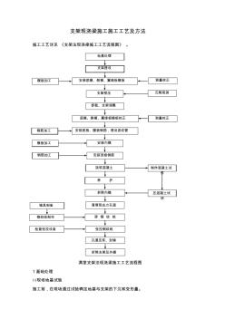 支架現(xiàn)澆梁施工施工工藝及方法