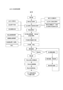 收楼入住流程图