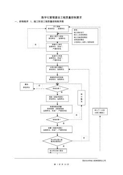 数字化管理施工质量要求