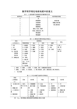 数字和字母在电线电缆中的含义