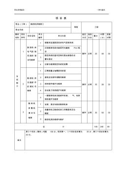 數(shù)控機床裝調(diào)維修工_三級_操作技能鑒定項目表、細目表、試題表