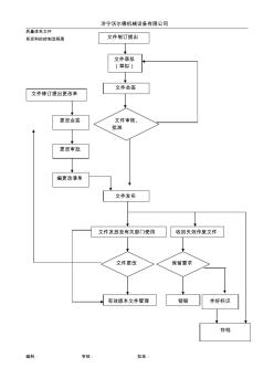文件制定流程图