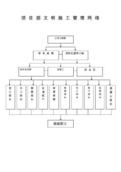 文明施工管理网络