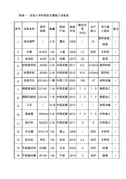 文物修繕施工組織設(shè)計(jì)附表