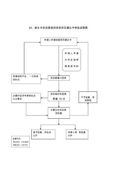 新乡市发改委政府投资项目建议书审批流程图