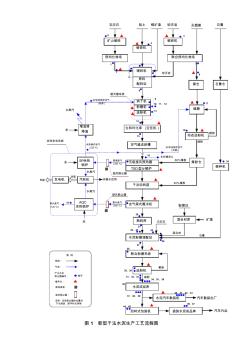 新型干法水泥生产工艺流程图