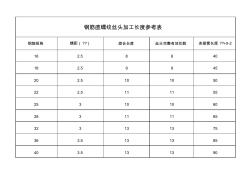 新建鋼筋直螺紋絲頭加工長度參考表