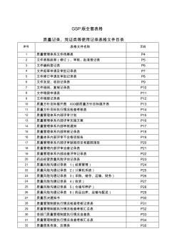 新版GSP全套记录文本表格个