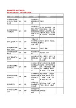 新版吉林省长春防盗门工商企业公司商家名录名单联系方式大全72家