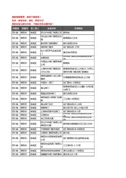 新版四川省绵阳市阀门企业公司商家户名录单联系方式地址大全26家