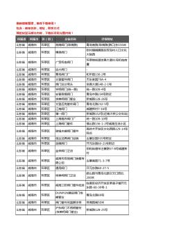 新版山东省威海市环翠区阀门企业公司商家户名录单联系方式地址大全29家