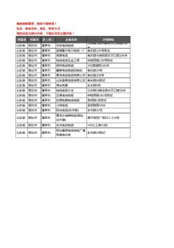 新版山东省烟台市蓬莱市电线电缆企业公司商家户名录单联系方式地址大全17家