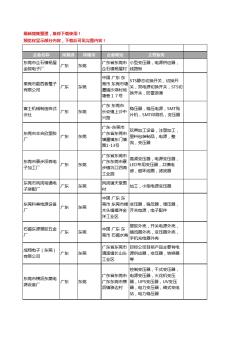 新版广东省东莞电源变压器工商企业公司商家名录名单联系方式大全952家