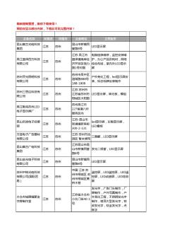 新版江蘇省蘇州LED顯示屏工商企業(yè)公司商家名錄名單聯(lián)系方式大全183家