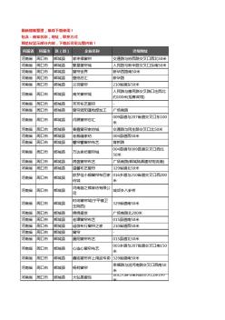 新版河南省周口市郸城县窗帘企业公司商家户名录单联系方式地址大全88家