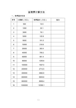 新版監(jiān)理費計算方法-新版-精選