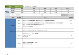 新版綠色建筑評(píng)價(jià)評(píng)分表