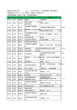 新版辽宁省大连市阀门工商企业公司名录名单黄页大全139家