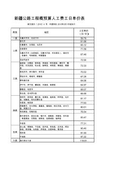 新疆公路工程概預(yù)算人工費(fèi)工日單價(jià)表 (2)