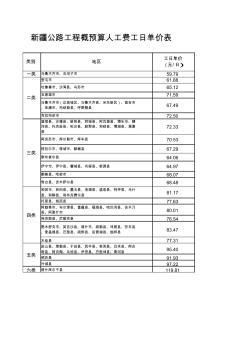 新疆公路工程概預(yù)算人工費(fèi)工日單價(jià)表