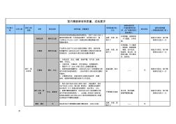 新精装修材料质量要求和送检